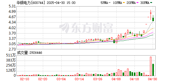 杨方策略 电力股持续回落 华银电力尾盘跌停