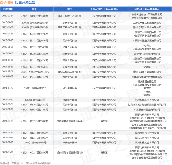 5策略 西子电梯作为原告/上诉人的1起涉及建设工程施工合同纠纷的诉讼将于2025年5月14日开庭