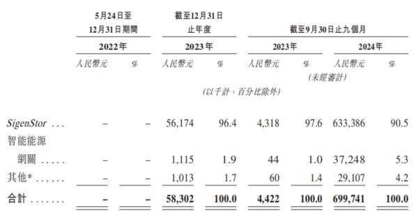 中银两融 思格新能源冲刺港股IPO！创始人出自华为