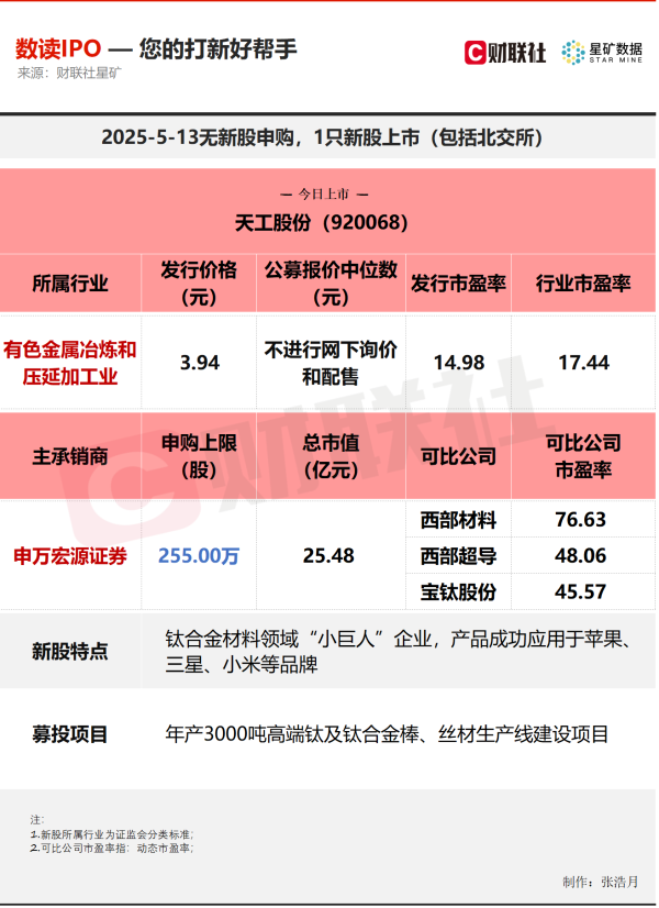 财富e99 【数读IPO】今年以来发行价最低新股上市