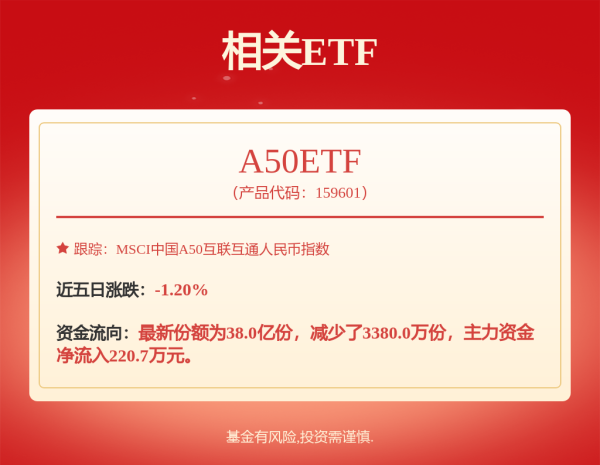 金岭速配 多只股票，一周涨超50%！