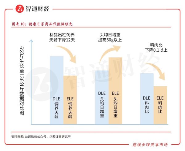 牛壹佰 探出“质变”关键一步，如何理解德康农牧“平台+生态”的新意？